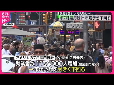 【景気後退への懸念】米7月雇用統計　就業者数、市場予想大きく下回る　景気後退への懸念広がる