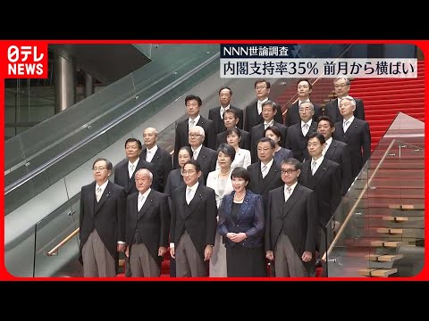 【内閣支持率35%】前月から横ばい…女性閣僚起用「評価する」72%　NNN世論調査