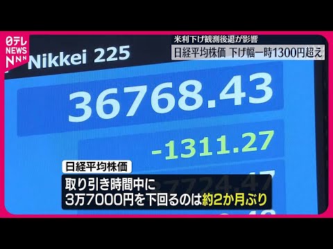 【日経平均株価】下げ幅一時1300円超える 米利下げ観測後退が影響