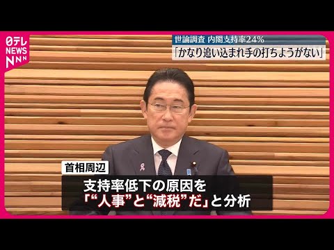 【岸田内閣の支持率24％】政権発足以来最低を更新「かなり追い込まれ手の打ちようがない」