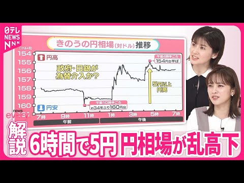 【政府が為替介入？】“防衛ライン”見せない「覆面」ナゼ 円安まだ進む？【#みんなのギモン】