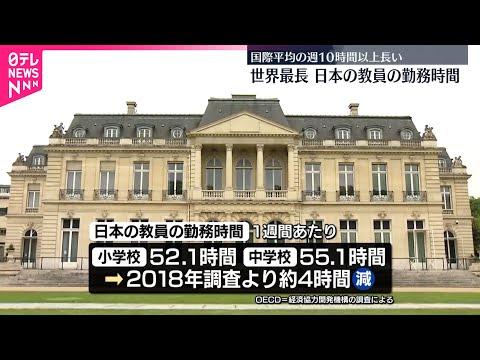 【世界最長】日本の教員の勤務時間 国際平均の週10時間以上長い
