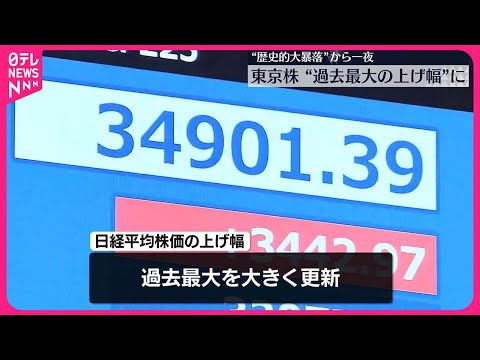 【日経平均】歴史的大暴落から一夜 一時「過去最大の上げ幅」3400円超