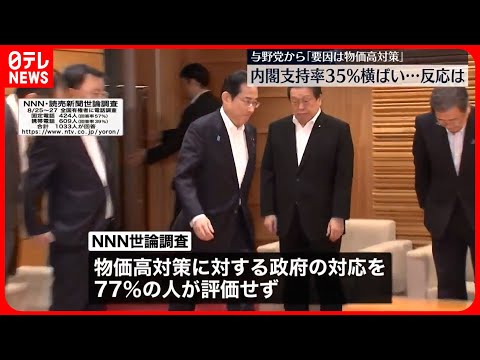 【岸田内閣支持率35％】政権発足以来、最低水準のまま　NNN・読売新聞世論調査