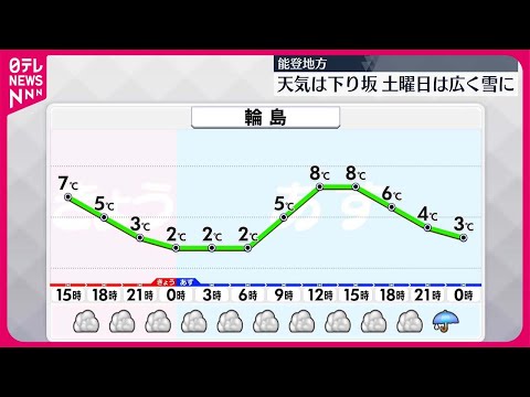 【被災地の天気】29日夜から雨が降り始め3月2日(土)は広く雪に