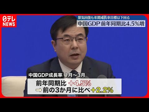 【中国GDP】1～3月期 前年同期比4.5%増