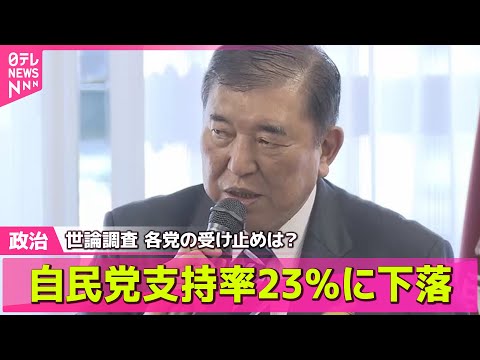 【政治ニュース】世論調査 自民党支持率23％に下落　政党支持率　各党の受け止めは？ ── 政治まとめニュースライブ （日テレNEWS LIVE）