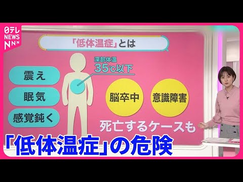 【発症は屋内が74.8％】家の中でも「低体温症」の危険　熱中症より多い死者　部屋の温度は何℃にすべき？　忘新年会にもご用心【#みんなのギモン】