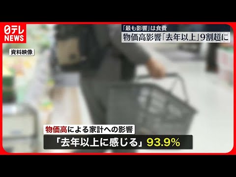 【家計調査結果】物価高の影響「去年以上に感じる」9割超