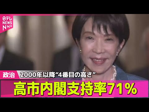 【政治ニュース】高市内閣の支持率71％　2000年以降“4番目の高さ”「解散」警戒感広がる/ガソリンの暫定税率“来年2月から廃止”案…自民が立憲に提示──政治ニュースまとめ（日テレNEWS LIVE）