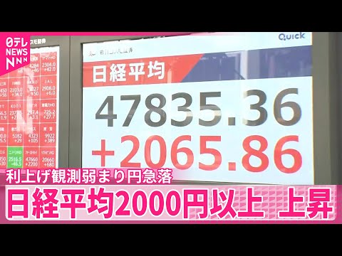 【日経平均2000円以上上昇】利上げ観測弱まり円急落
