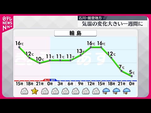 【被災地の天気】輪島は今年一番の暖かさに 15日は下り坂