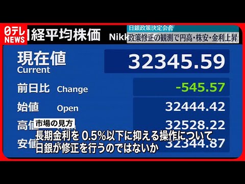 【日銀】28日に金融政策決定会合