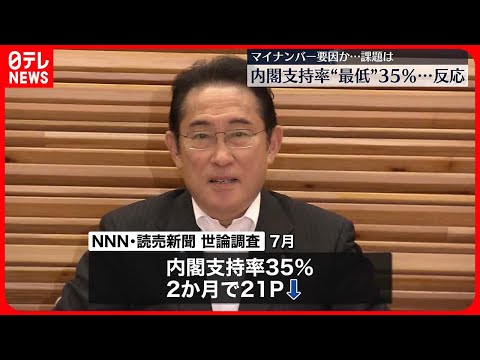 【内閣支持率】“最低”35％ マイナンバー要因か…課題は