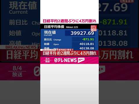 【速報】日経平均2週間ぶりに4万円割れ　米雇用統計悪化で #shorts