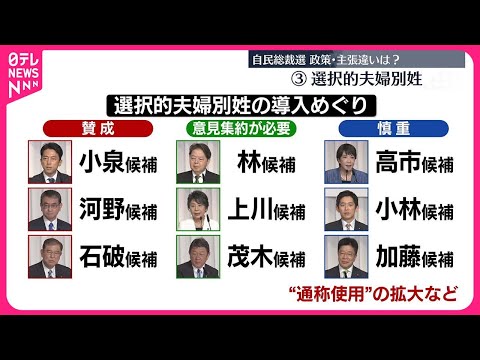 【自民党総裁選】候補者共同会見へ 政策・主張の違いは