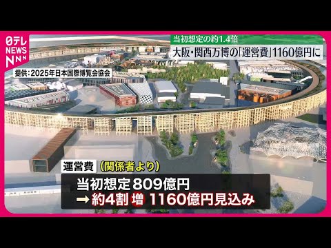 【「運営費」1160億円に】当初の想定からおよそ4割増 大阪・関西万博