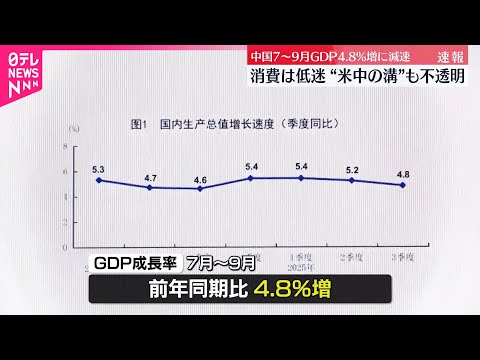 【中国】7～9月期GDP成長率4.8％