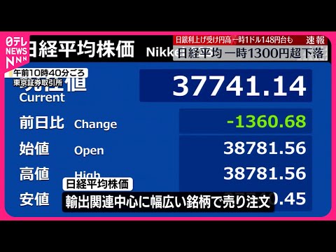 【速報】日経平均、一時1300円超下落 追加利上げによる急速な円高影響【中継】