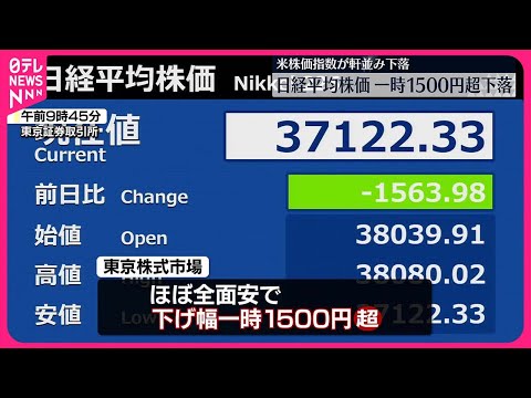 【日経平均株価】一時1500円超下落 アメリカ市場下落受け