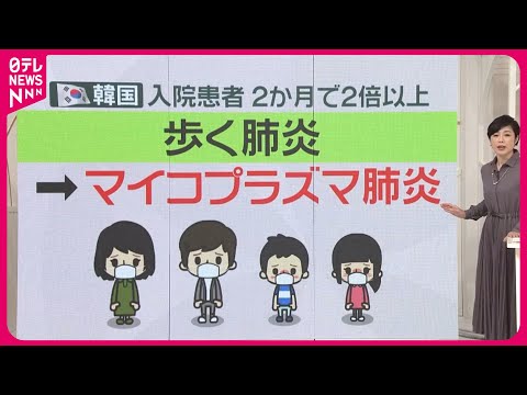 【韓国と中国で急増 】「マイコプラズマ肺炎」に注意 日本での流行「大いにあり得る」