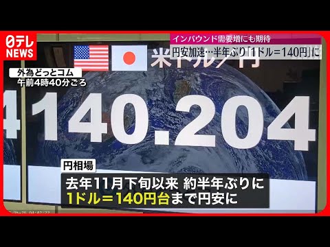 【再び円安加速】｢1ドル＝140円台｣に　インバウンド回復期待も…株価↑