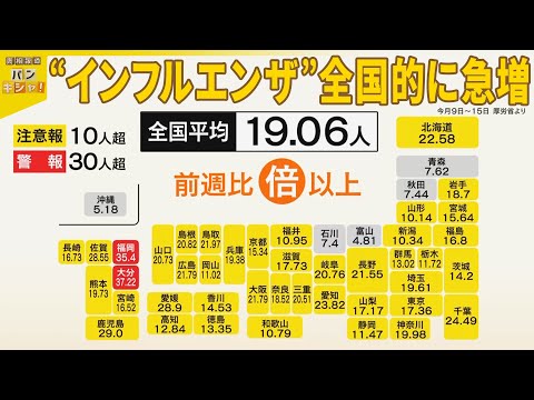 【「インフル流行」】忘年会シーズン直撃…まるでコロナ禍“感染対策”再び『バンキシャ！』